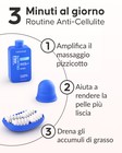 Risultati metodo anticellulite Cellublue prima e dopo