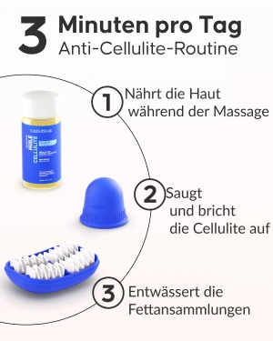 Cellublue Anti-Cellulite-Methode Vorher-Nachher Ergebnis