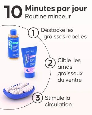 Application du Caviar Minceur Zones Rebelles sur la taille