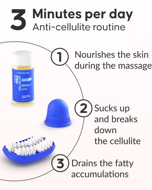 Step-by-step anti-cellulite routine with Cellublue method accessories