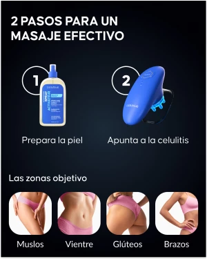 Efecto aspiración de la ventosa eléctrica sobre la piel