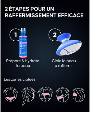 Modes et intensités de l'appareil EMS raffermissant Cellublue