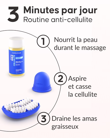 Slider Méthode Anti-Cellulite Cellublue étapes du programme