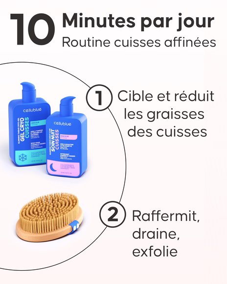 Résultats avant après Programme Affiner ses Cuisses Cellublue