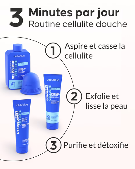 Résultats visibles programme anti-cellulite Cellublue sur la peau