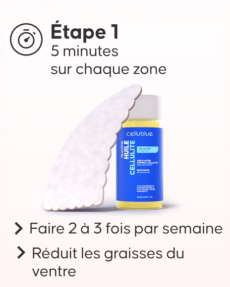 Résultats visibles avec le Pack Maxi Minceur Cellublue
