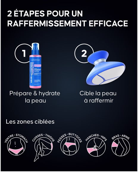 Modes et intensités de l'appareil EMS raffermissant Cellublue
