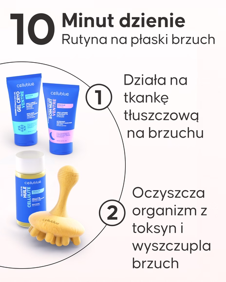 Efekty stosowania Programu Płaski Brzuch Cellublue po 21 dniach
