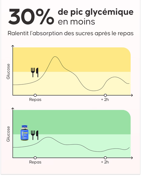 Programme perte de poids Cellublue avec thé et infusion détox