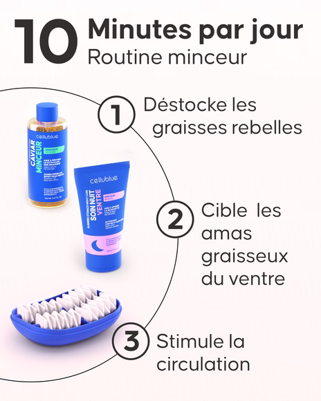 Application du Caviar Minceur Zones Rebelles sur la taille