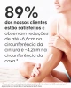 Aplicação dos cuidados minceur Cellublue nas coxas e barriga
