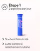 Pack Maxi Raffermissant Cellublue en situation utilisation quotidienne - 4