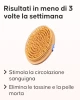 Utilizzo della spazzola a secco Cellublue con movimenti circolari sul corpo