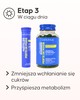 Cellublue zestaw odchudzający dawkowanie i sposób użycia