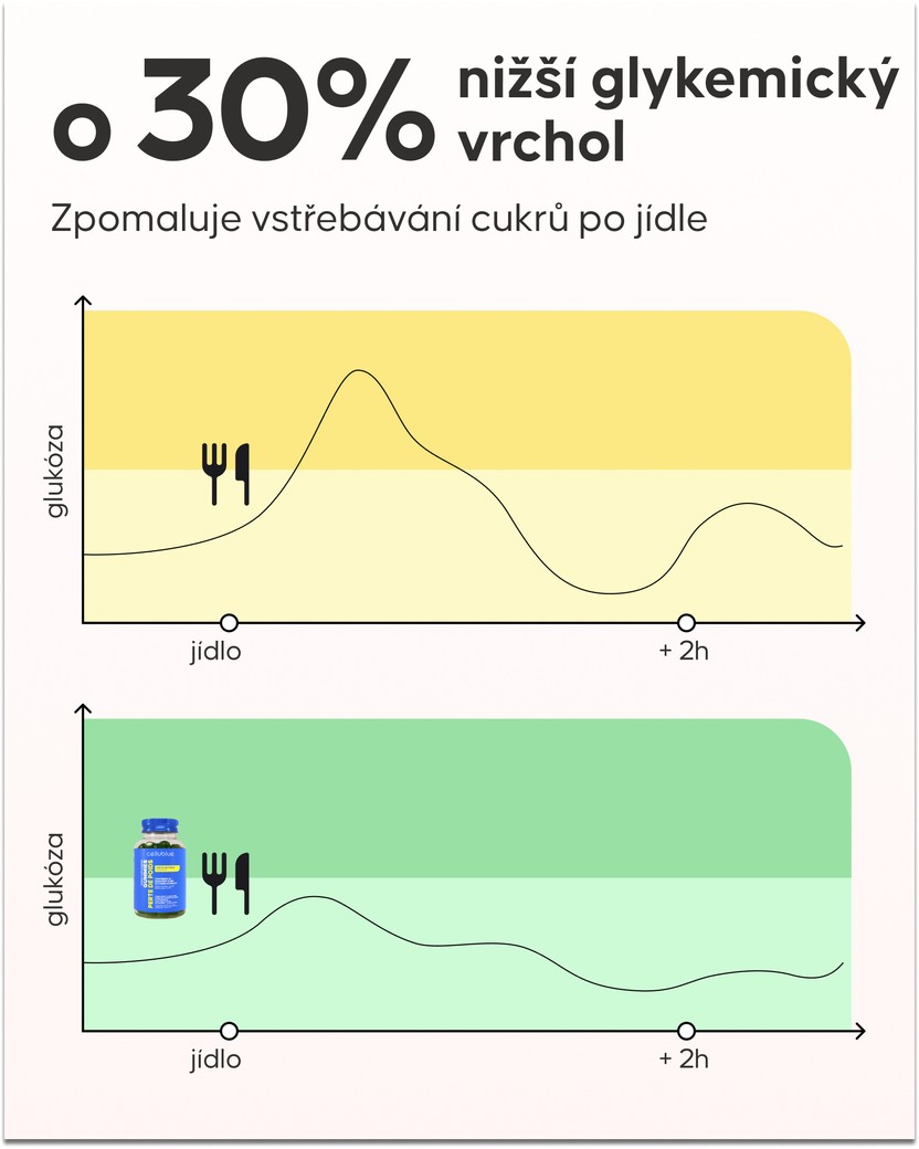 Trio Brûle Graisses express Cellublue infuzér a čajová směs