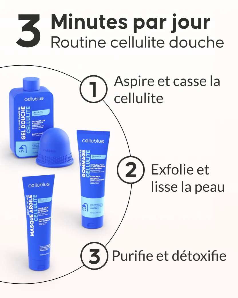 Résultats visibles programme anti-cellulite Cellublue sur la peau