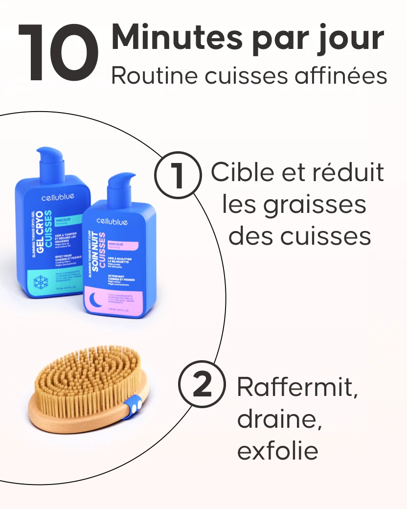 Résultats avant après Programme Affiner ses Cuisses Cellublue