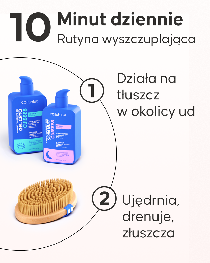 Sposób użycia kremu wyszczuplającego na uda Cellublue