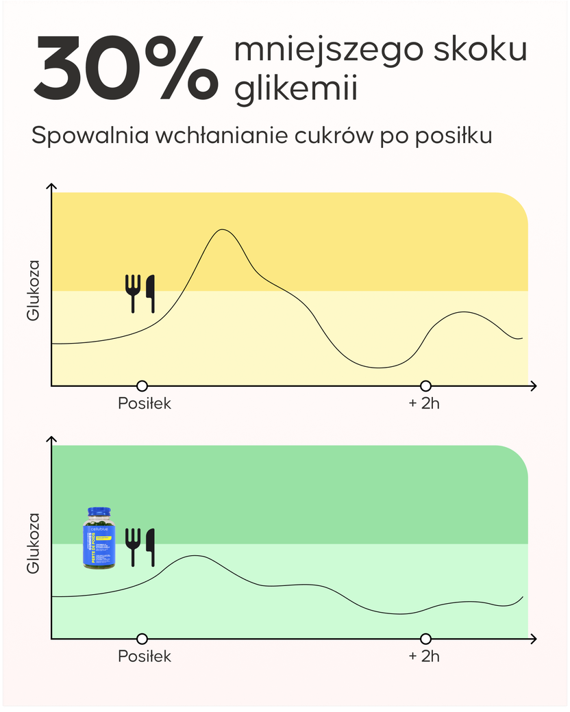 Kapsułki spalające tłuszcz z zestawu Trio Cellublue w dłoni