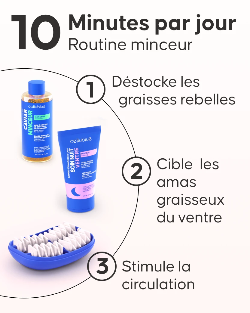 Application du Caviar Minceur Zones Rebelles sur la taille