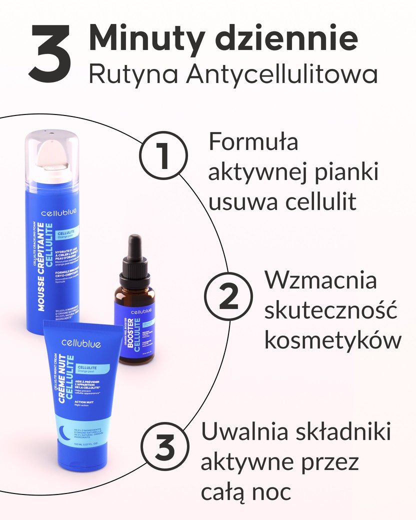 Krem na cellulit na noc z programu Cellublue