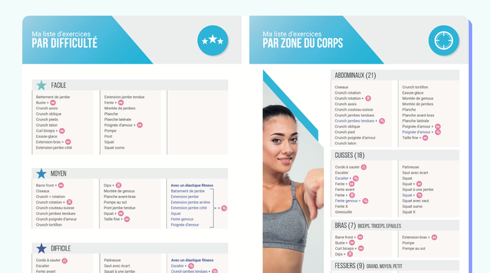 Ce que le guide vous apporte en plus