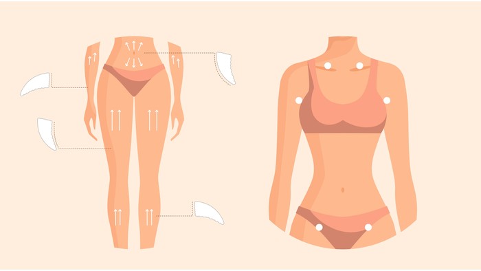 Protokoll für die Lymphdrainage